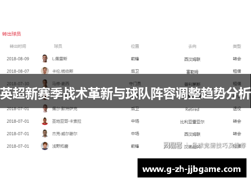 英超新赛季战术革新与球队阵容调整趋势分析