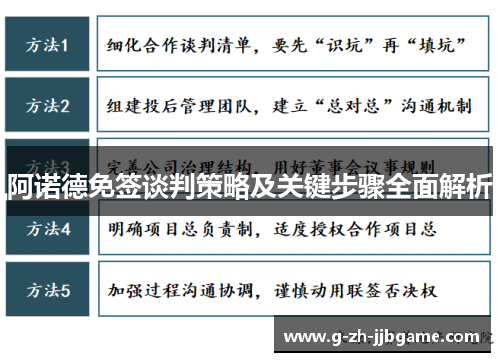 阿诺德免签谈判策略及关键步骤全面解析