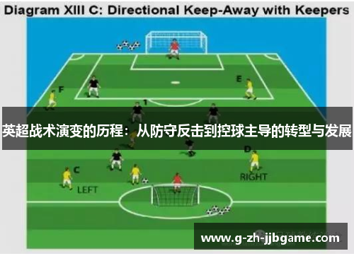 英超战术演变的历程：从防守反击到控球主导的转型与发展