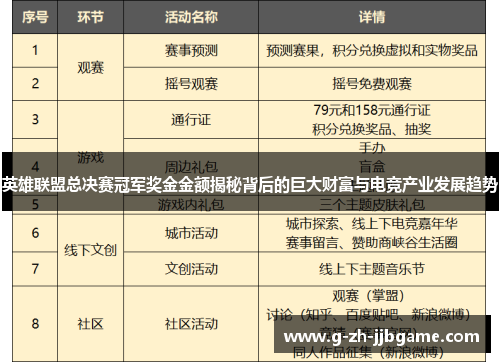 英雄联盟总决赛冠军奖金金额揭秘背后的巨大财富与电竞产业发展趋势