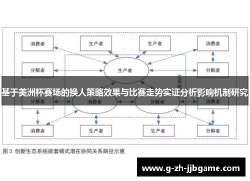 基于美洲杯赛场的换人策略效果与比赛走势实证分析影响机制研究 基于美洲杯赛场的换人策略效果与比赛走势实证分析影响机制研究